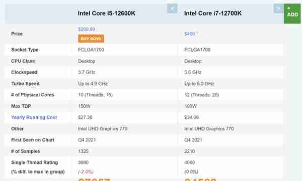 数款英特尔十三代酷睿i5 CPU跑分曝光：性价比更出色