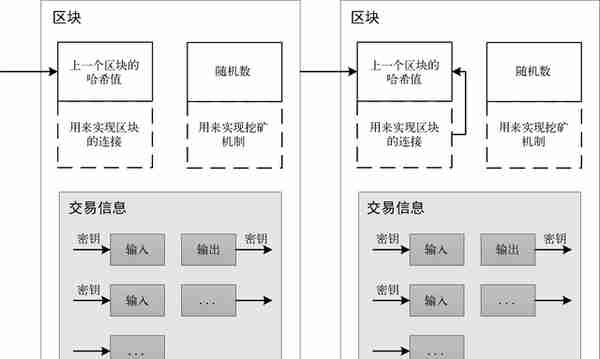 风口上的区块链，没有比这个介绍更全面的了