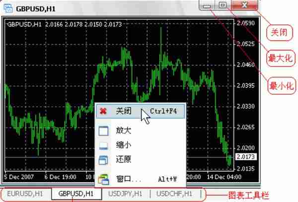 Metatrader4 (MT4)平台使用指南