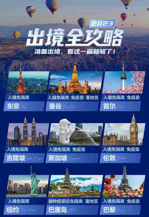 有序恢复中国公民出境旅游！免签、落地签国家政策一览