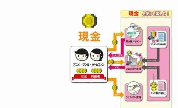 二次元要脱贫了？日本发行虚拟货币「宅币」