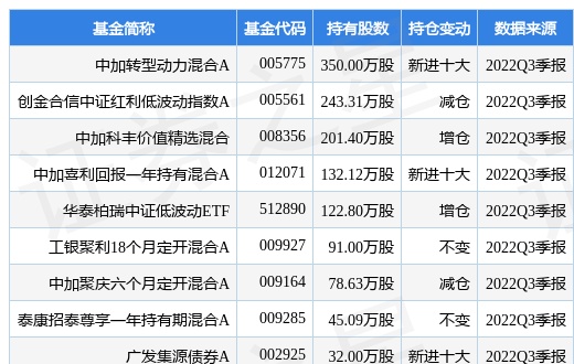 山东高速最新公告：完成发行10亿元超短期融资券