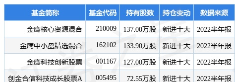 中国长城最新公告：约2.07亿股限售股8月15日解禁 占比6.41%