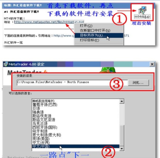 Metatrader4 (MT4)平台使用指南