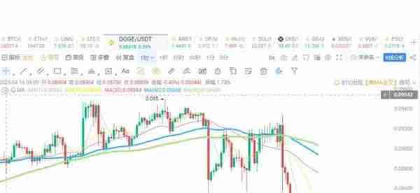 火箭击中了狗狗币 (DOGE)，全天下跌 6%