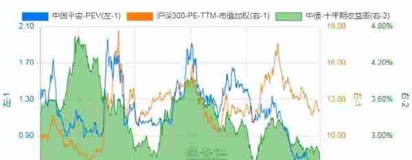 「行业分析」保险行业的投资逻辑与估值方法（2022-08-21）