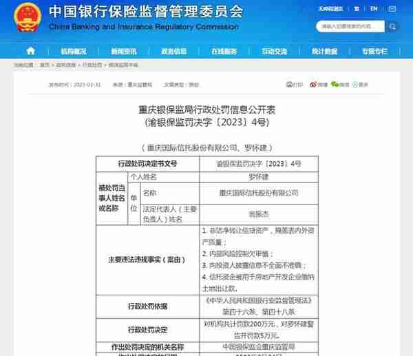 重庆国际信托被罚200万：信托资金被用于缴纳土地出让款等