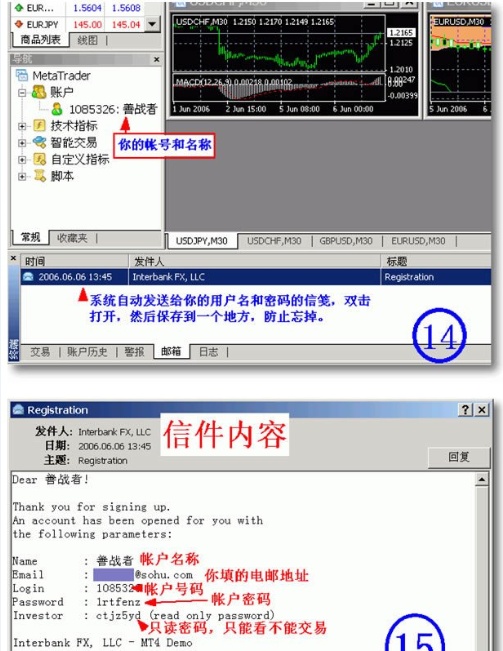 Metatrader4 (MT4)平台使用指南