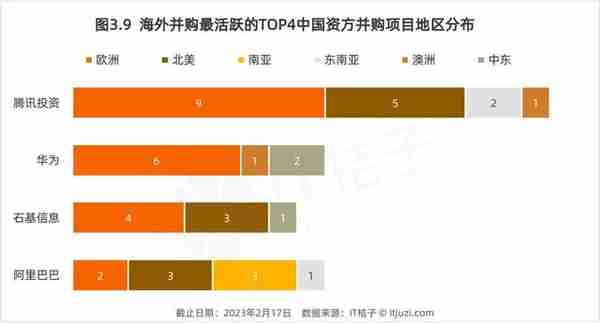 2022 年，中国资本出海并购了哪些公司？