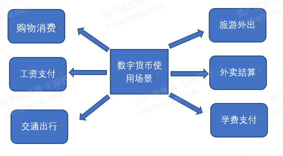 2021年数字货币行业发展研究