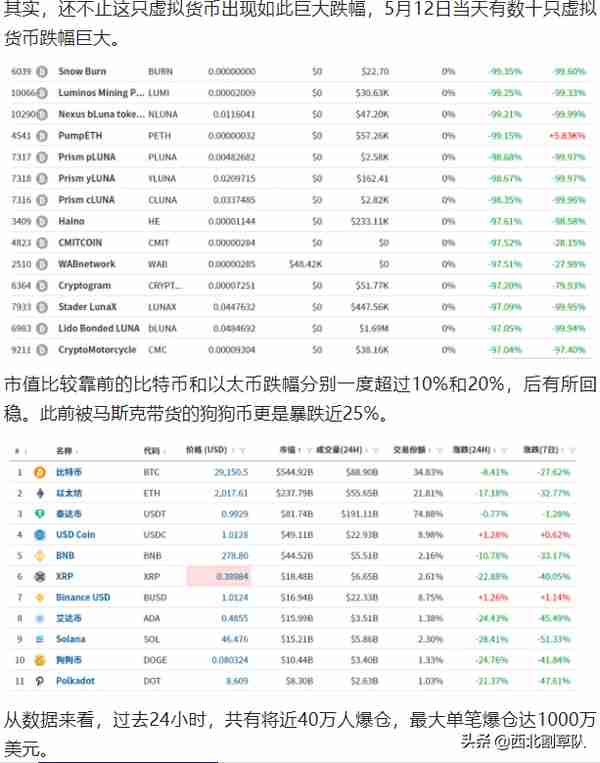 币圈大跌，虚拟币不是数字货币，搞清楚货币是什么？