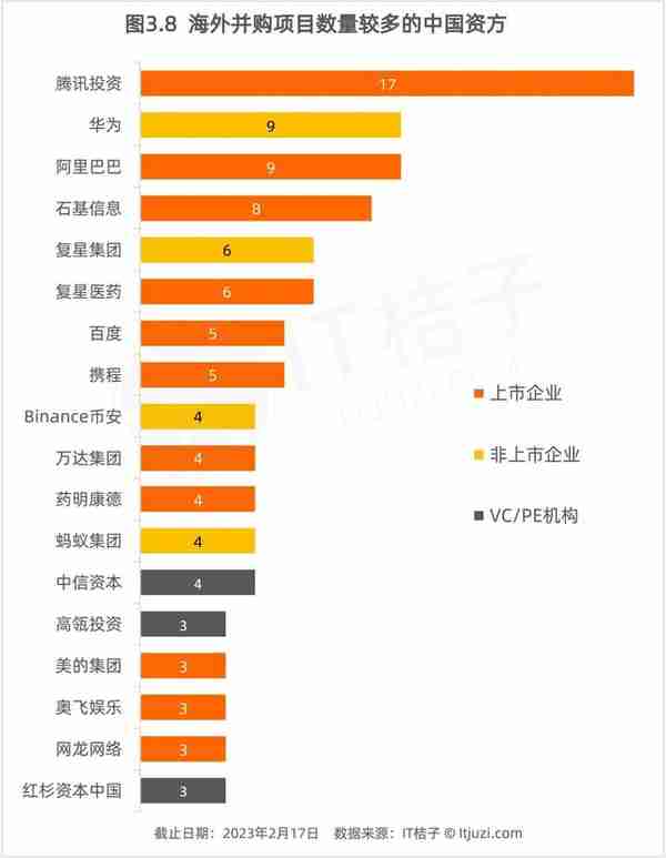 2022 年，中国资本出海并购了哪些公司？