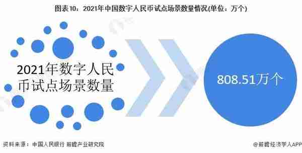 预见2022：《2022年中国数字人民币行业全景图谱》(附发展趋势等)