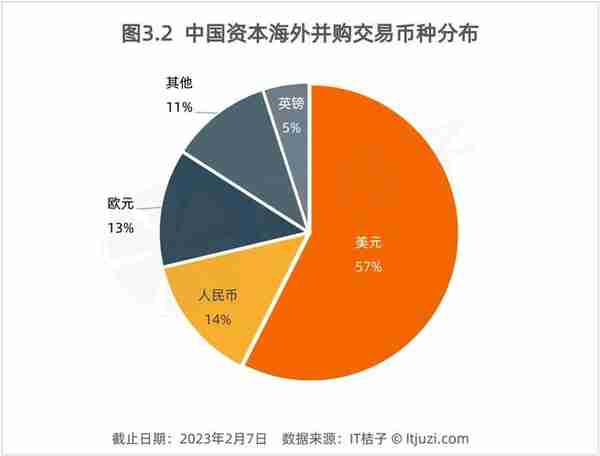 2022 年，中国资本出海并购了哪些公司？