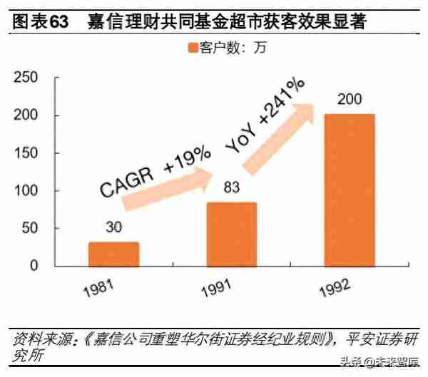 证券行业专题研究报告：从互联网视角看互联网券商