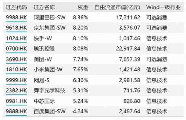 半个月反弹16%！港股ETF到底怎么投？