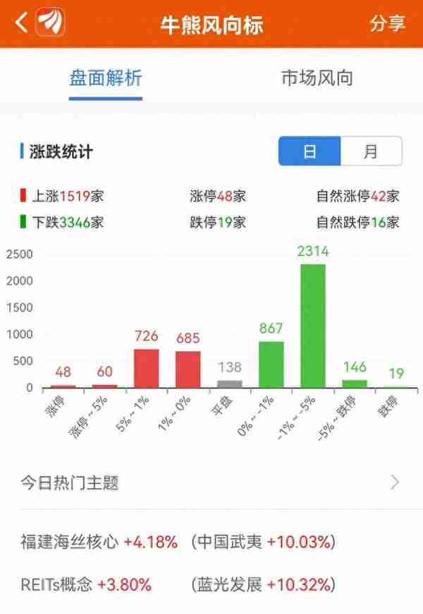 20万元股票交易模拟炒股的第19天。目前账户：17.59万元