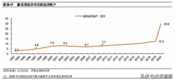 证券行业专题研究报告：从互联网视角看互联网券商