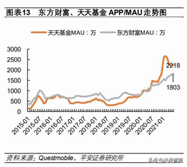 证券行业专题研究报告：从互联网视角看互联网券商