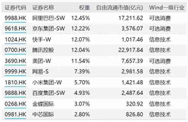 半个月反弹16%！港股ETF到底怎么投？