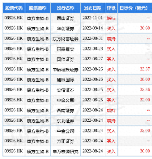 安信国际：维持康方生物-B(09926.HK)“买入”评级 目标价36.82港元