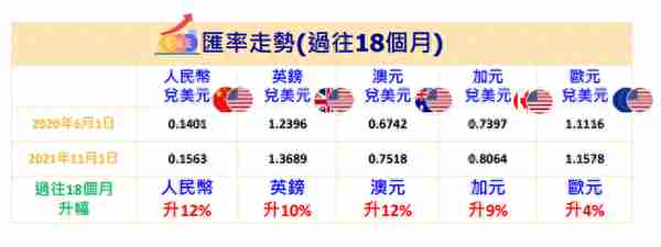 6款香港储蓄险收益对比：谁更胜一筹？