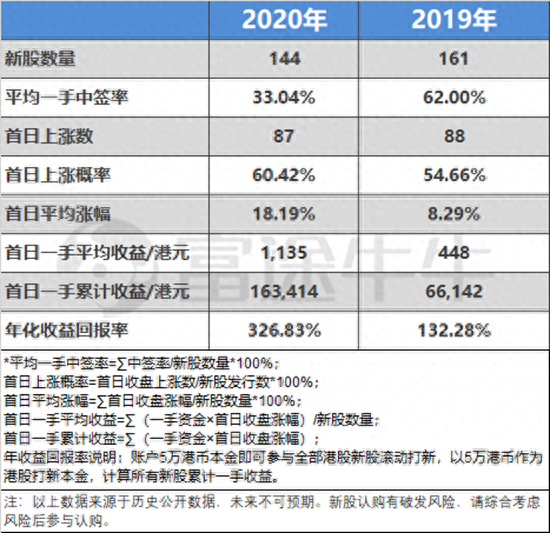 「特写」孖展、暗盘、一手党……港股“打新”的别样江湖