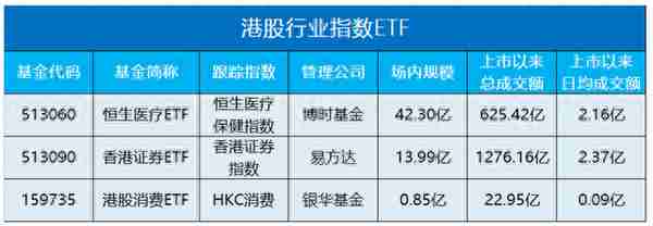 半个月反弹16%！港股ETF到底怎么投？