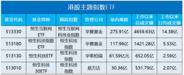 半个月反弹16%！港股ETF到底怎么投？