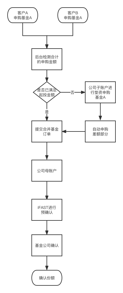 干货分享：港股证券产品，业务功能如何实现？