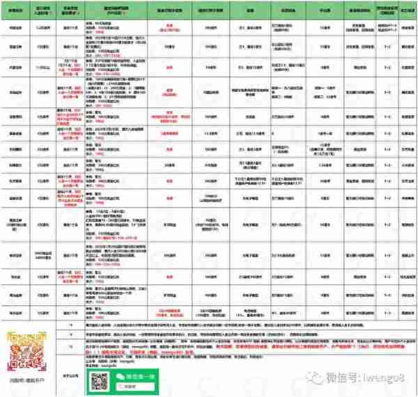 @所有人，2020你想要的港美股开户福利全在这里了！