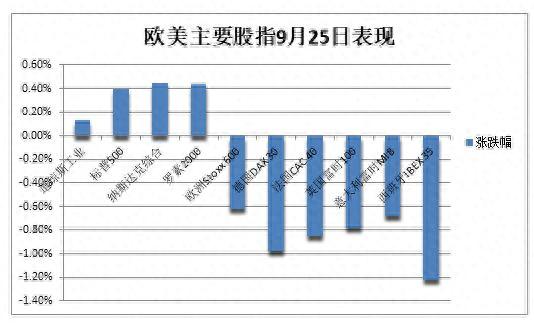 美股止步四连跌，美国长债收益率刷新十多年最高，美元突破十个月高位