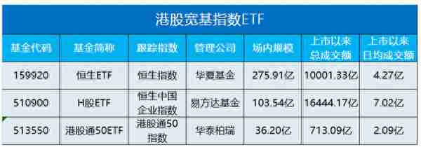 半个月反弹16%！港股ETF到底怎么投？