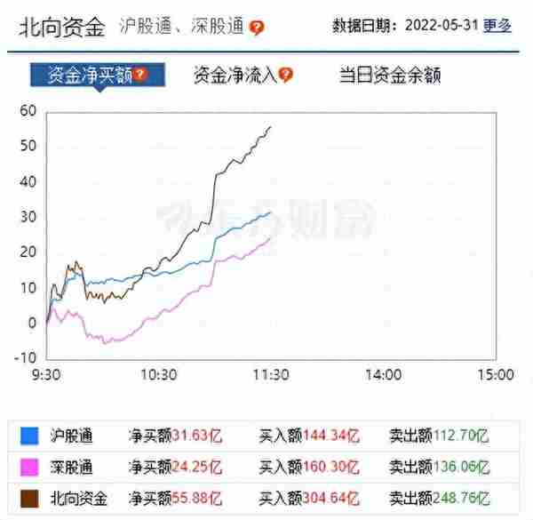 李志林丨上海6月1日“开封”，大盘站上60天线