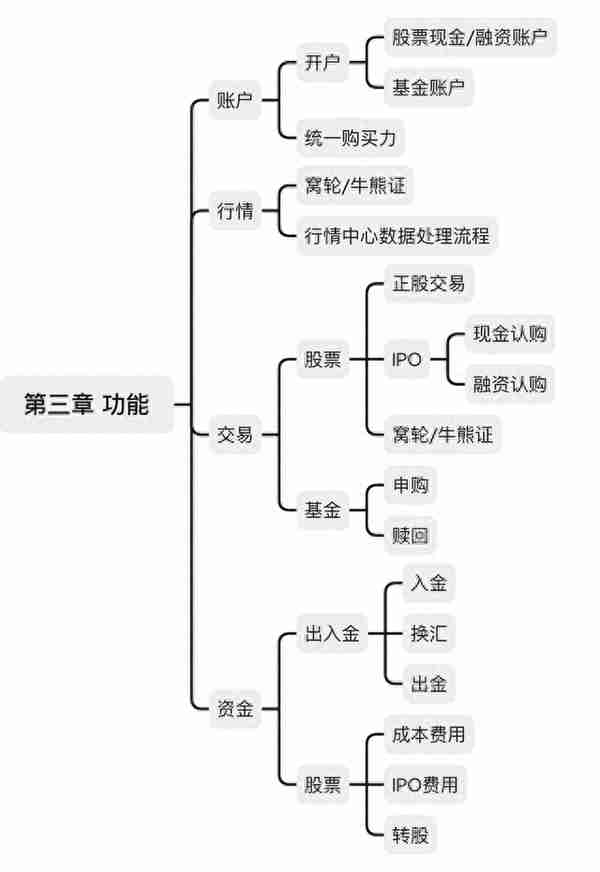 干货分享：港股证券产品，业务功能如何实现？