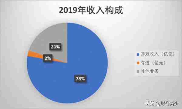 网易港股上市，出走20年，归来仍是少年