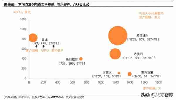 证券行业专题研究报告：从互联网视角看互联网券商