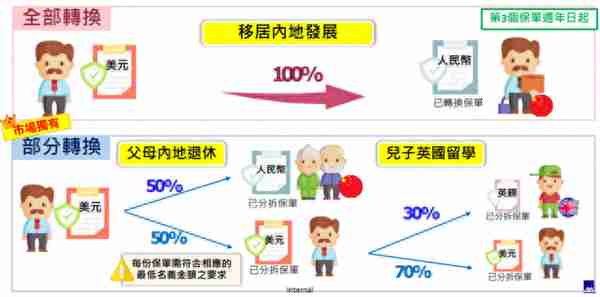 6款香港储蓄险收益对比：谁更胜一筹？