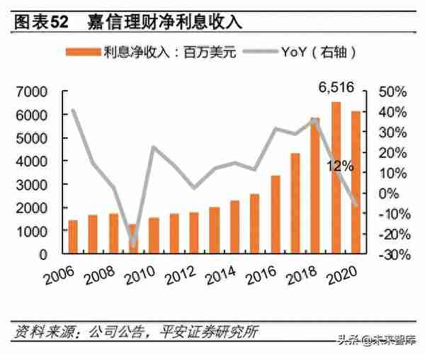 证券行业专题研究报告：从互联网视角看互联网券商