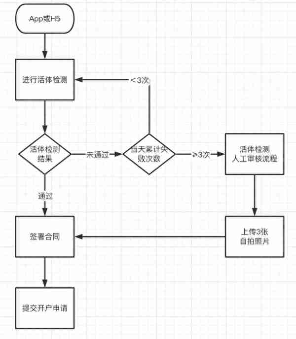 干货分享：港股证券产品，业务功能如何实现？