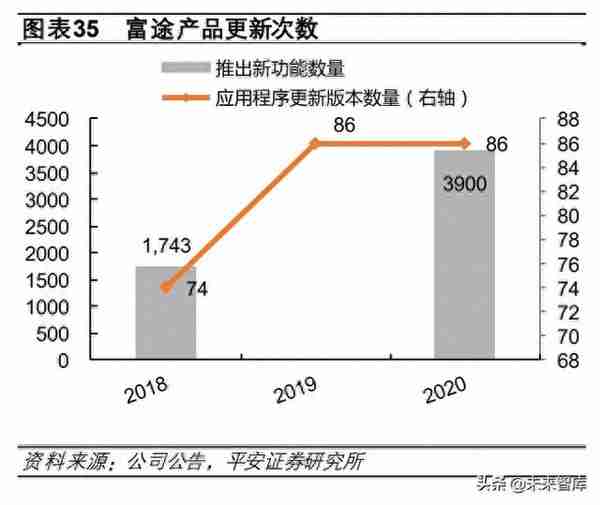 证券行业专题研究报告：从互联网视角看互联网券商