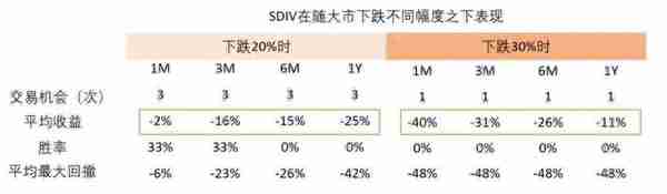 在跌势中“维稳”，如何抓住美股高息股ETF机会？