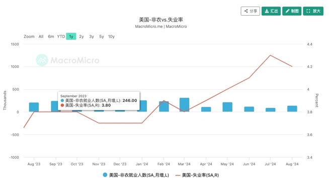 剖析当前市场下跌的底层逻辑：英伟达增长放缓引发的科技板块去杠杆浪潮