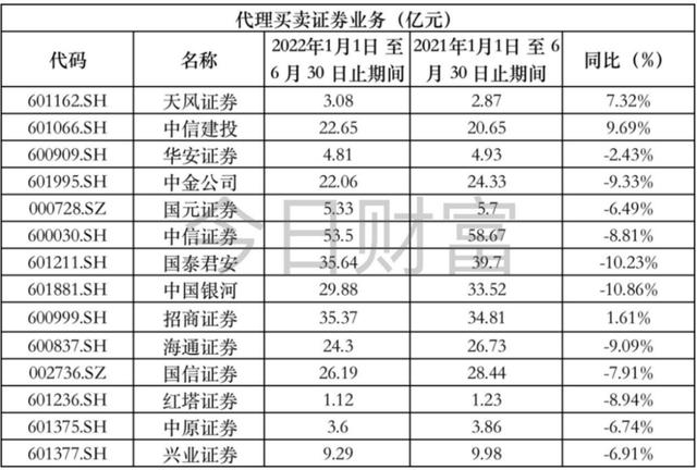 中信证券佣金是多少2022（中信证券佣金是多少2022年的）